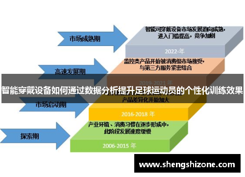 智能穿戴设备如何通过数据分析提升足球运动员的个性化训练效果
